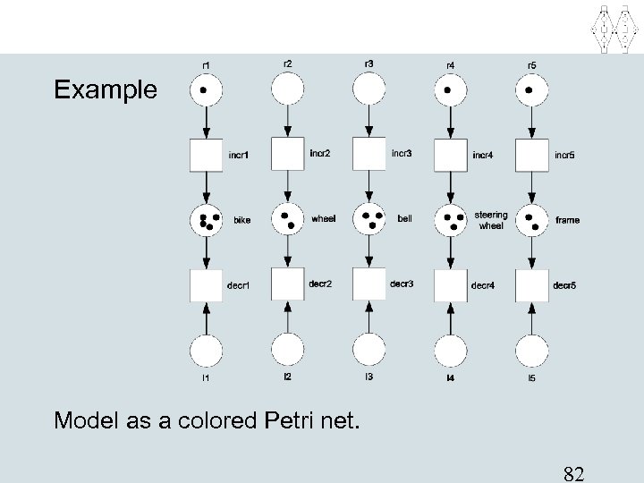 Example Model as a colored Petri net. 82 