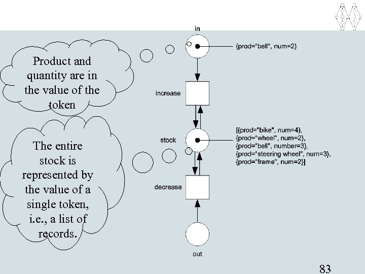 Product and quantity are in the value of the token The entire stock is