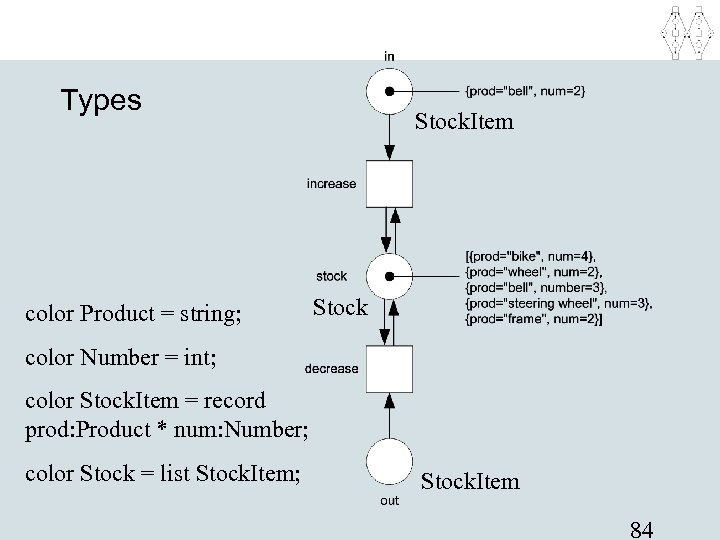 Types color Product = string; Stock. Item Stock color Number = int; color Stock.