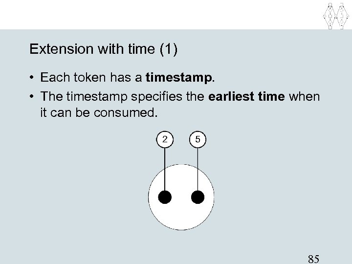 Extension with time (1) • Each token has a timestamp. • The timestamp specifies