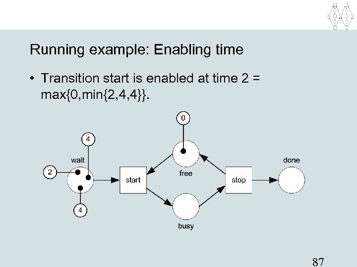 Running example: Enabling time • Transition start is enabled at time 2 = max{0,