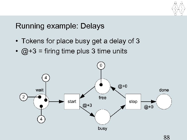 Running example: Delays • Tokens for place busy get a delay of 3 •