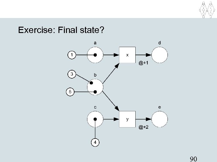 Exercise: Final state? 90 