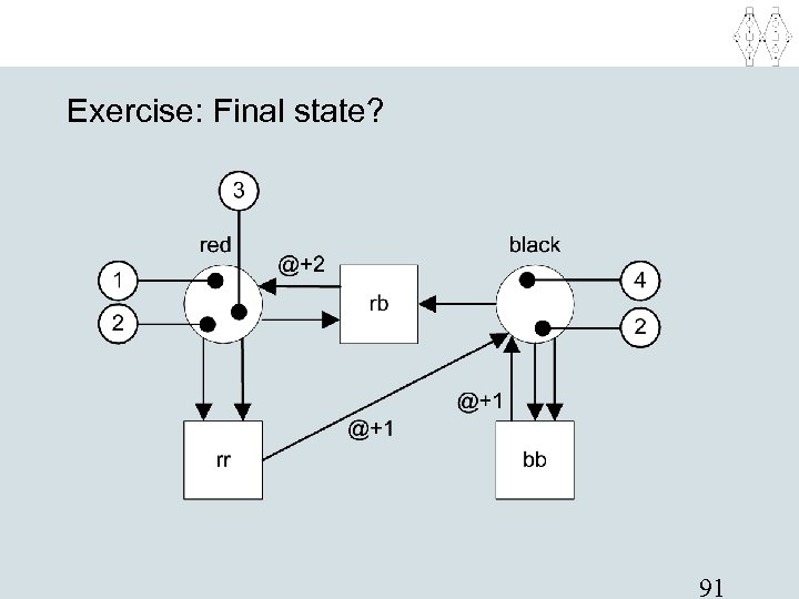 Exercise: Final state? 91 