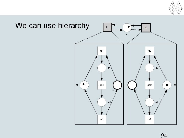 We can use hierarchy 94 