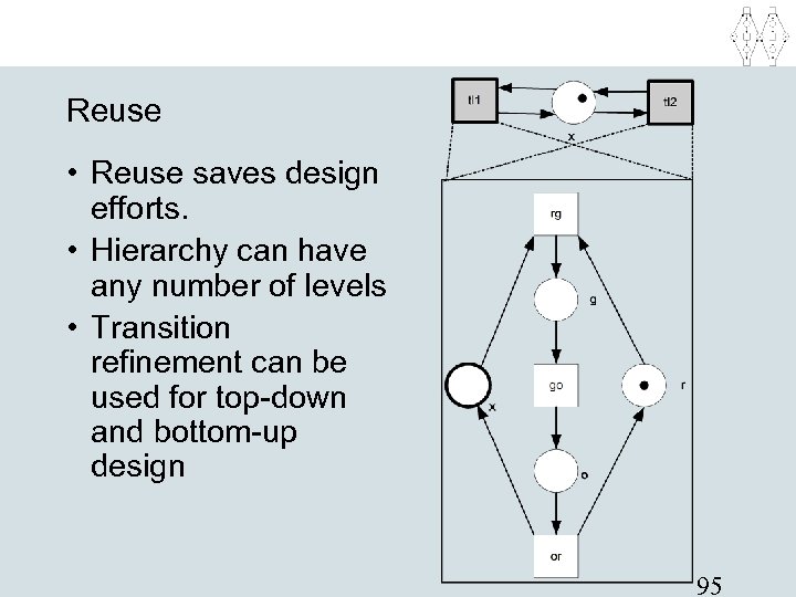 Reuse • Reuse saves design efforts. • Hierarchy can have any number of levels