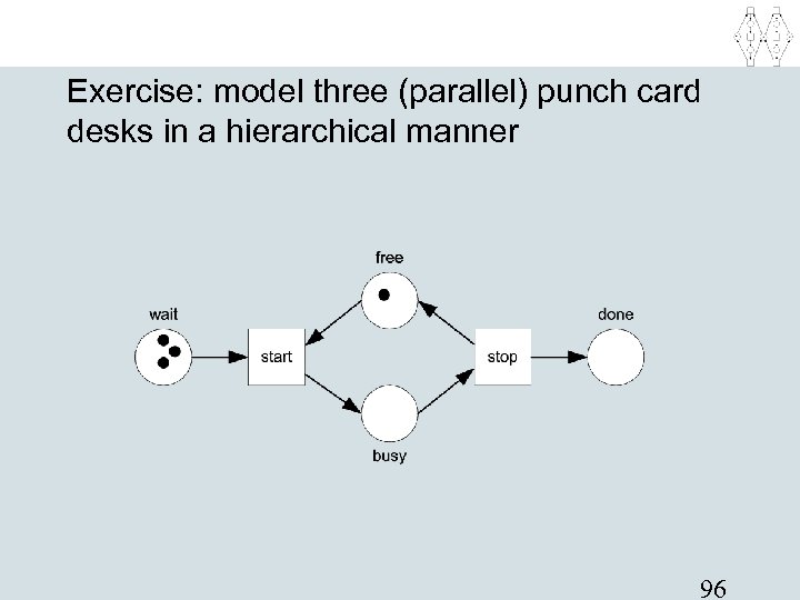 Exercise: model three (parallel) punch card desks in a hierarchical manner 96 