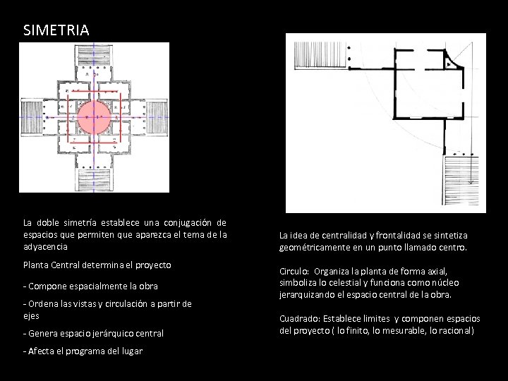 SIMETRIA La doble simetría establece una conjugación de espacios que permiten que aparezca el
