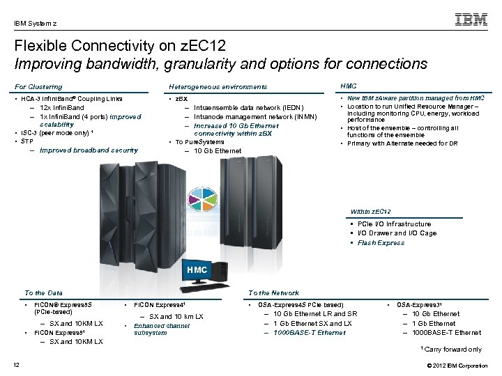 IBM System z Flexible Connectivity on z. EC 12 Improving bandwidth, granularity and options