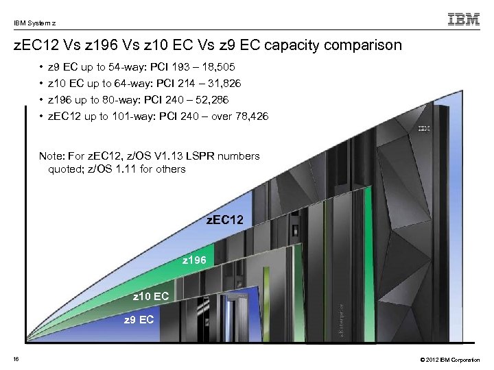 Ibm Z Enterprise Ec 12 Z Ec 12