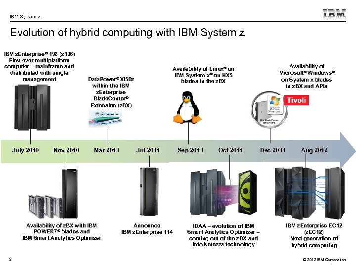 IBM System z Evolution of hybrid computing with IBM System z IBM z. Enterprise®