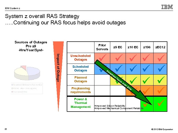 IBM System z overall RAS Strategy …. . Continuing our RAS focus helps avoid