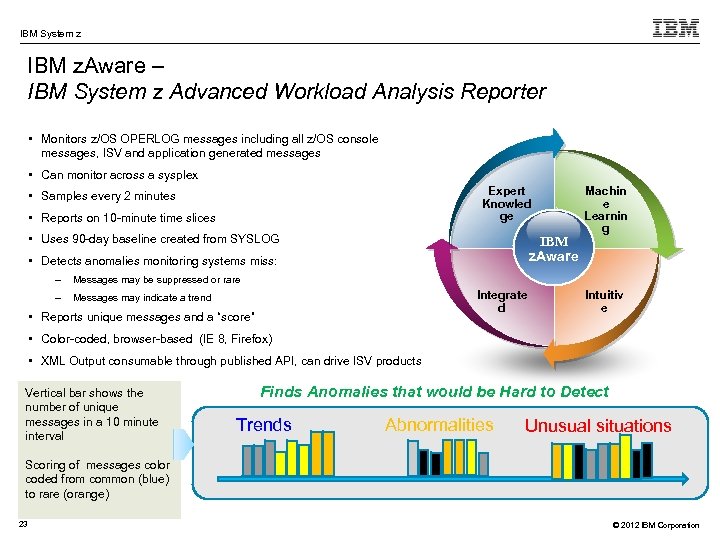 IBM System z IBM z. Aware – IBM System z Advanced Workload Analysis Reporter