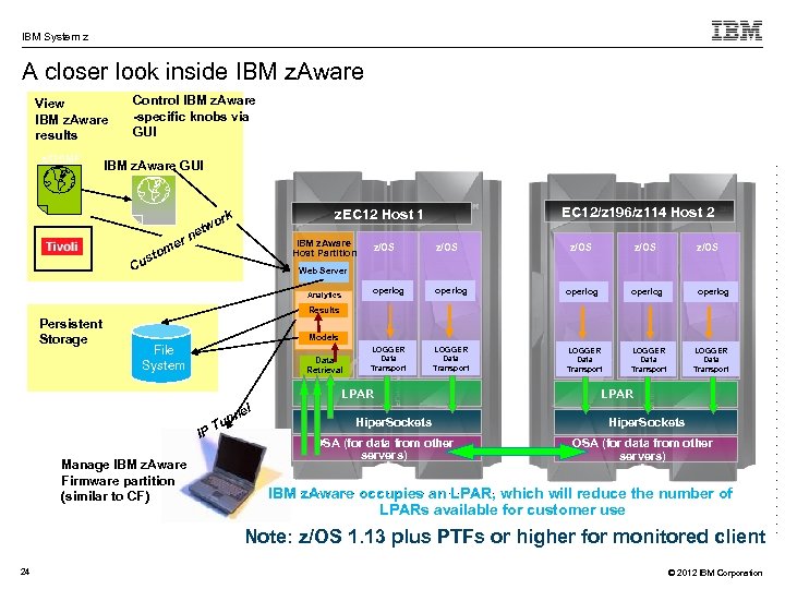 IBM System z A closer look inside IBM z. Aware View IBM z. Aware