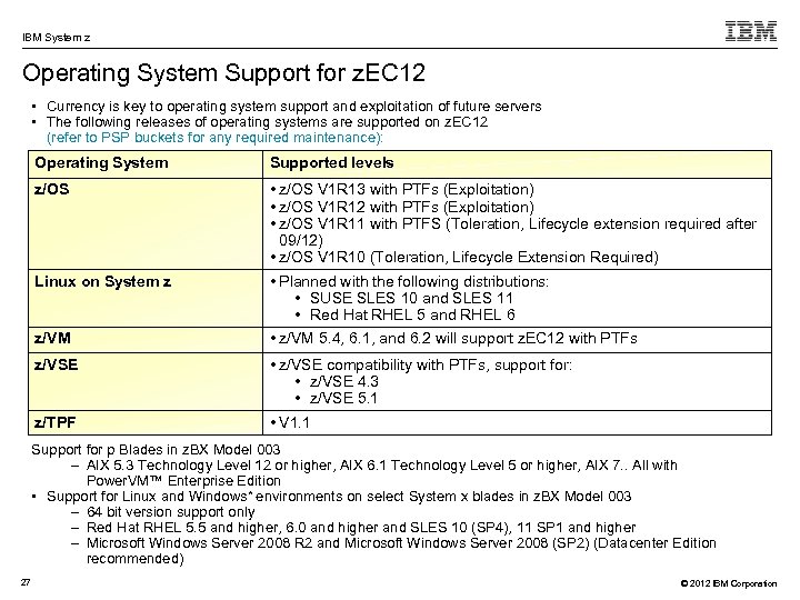 IBM System z Operating System Support for z. EC 12 • Currency is key