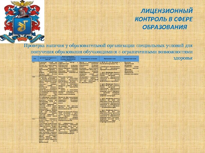 ЛИЦЕНЗИОННЫЙ КОНТРОЛЬ В СФЕРЕ ОБРАЗОВАНИЯ Проверка наличия у образовательной организации специальных условий для получения