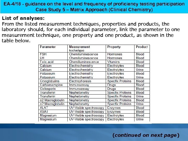 EA-4/18 - guidance on the level and frequency of proficiency testing participation Case Study