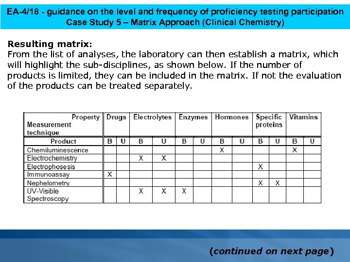 EA-4/18 - guidance on the level and frequency of proficiency testing participation Case Study