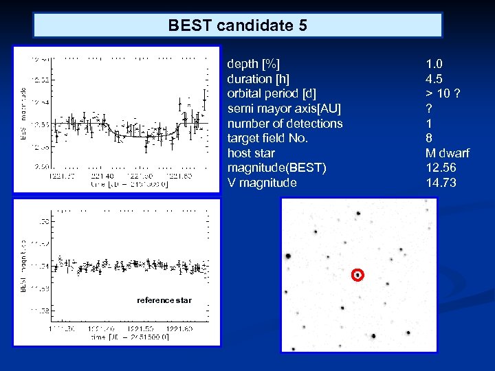 BEST candidate 5 depth [%] duration [h] orbital period [d] semi mayor axis[AU] number