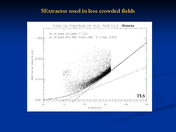 SExtractor used in less crowded fields SExtractor TLS 