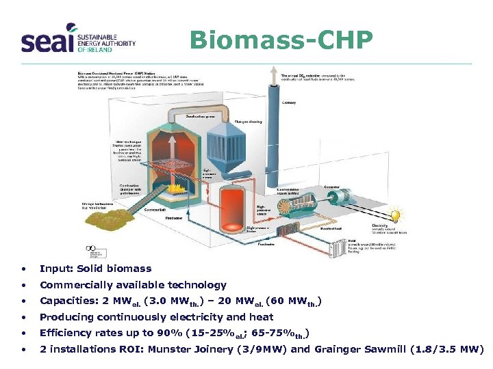 Biomass-CHP • Input: Solid biomass • Commercially available technology • Capacities: 2 MWel. (3.