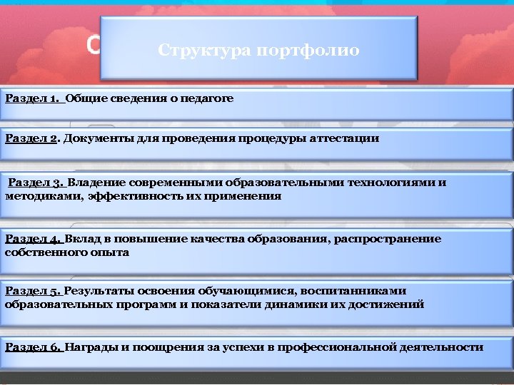 Структура портфолио Раздел 1. Общие сведения о педагоге Раздел 2. Документы для проведения процедуры