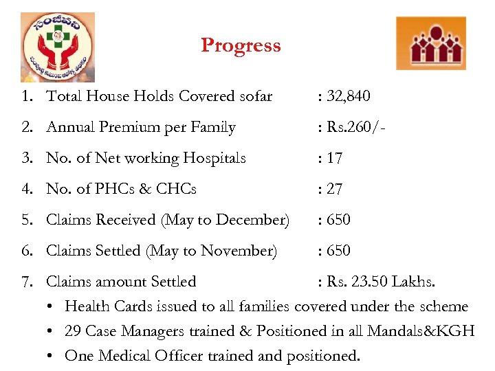 Progress 1. Total House Holds Covered sofar : 32, 840 2. Annual Premium per