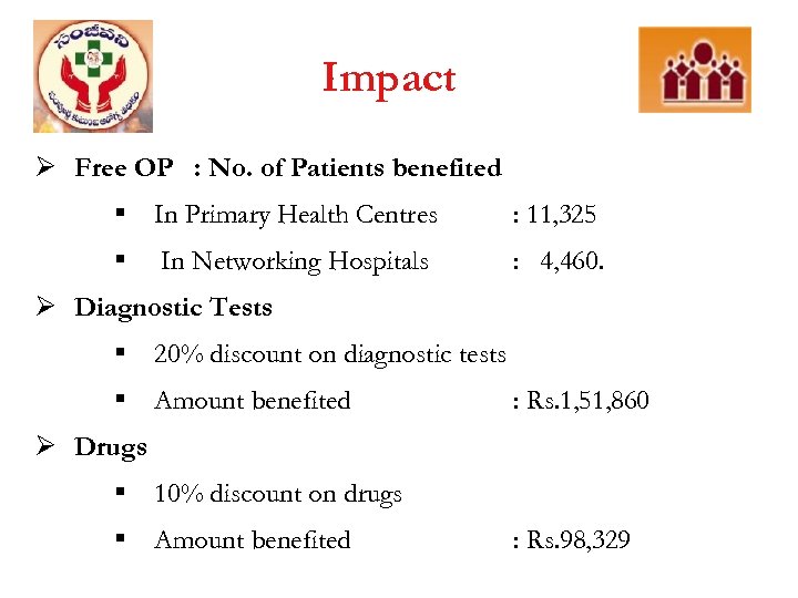 Impact Ø Free OP : No. of Patients benefited § In Primary Health Centres