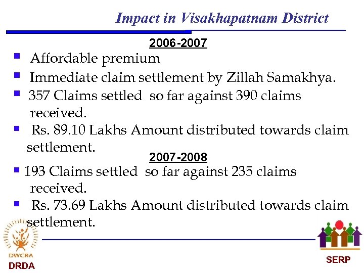 Impact in Visakhapatnam District § § 2006 -2007 Affordable premium Immediate claim settlement by