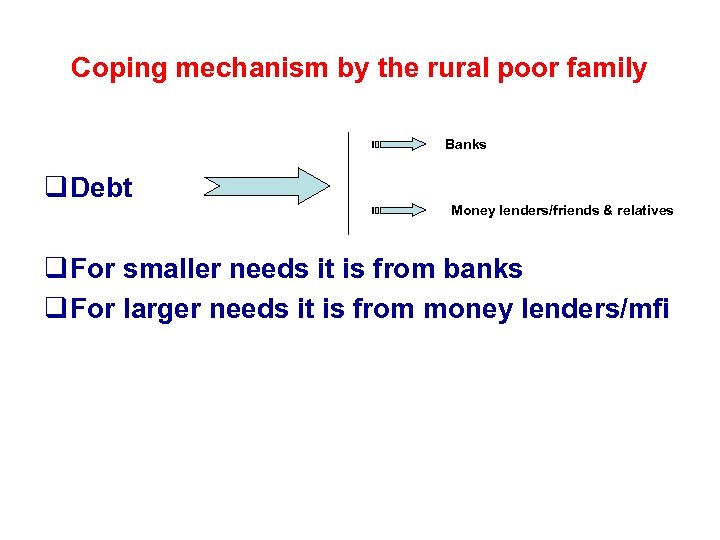 Coping mechanism by the rural poor family Banks q Debt Money lenders/friends & relatives