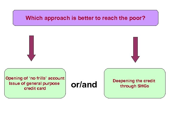 Which approach is better to reach the poor? Opening of ‘no frills’ account Issue