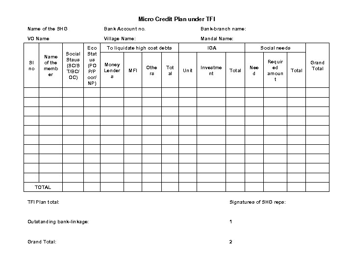 Micro Credit Plan under TFI Name of the SHG Bank Account no. Bank-branch name: