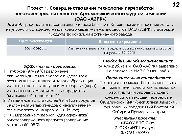 Проект 1. Совершенствование технологии переработки золотосодержащих хвостов Артемовской золоторудной компании (ОАО «АЗРК» ) 12