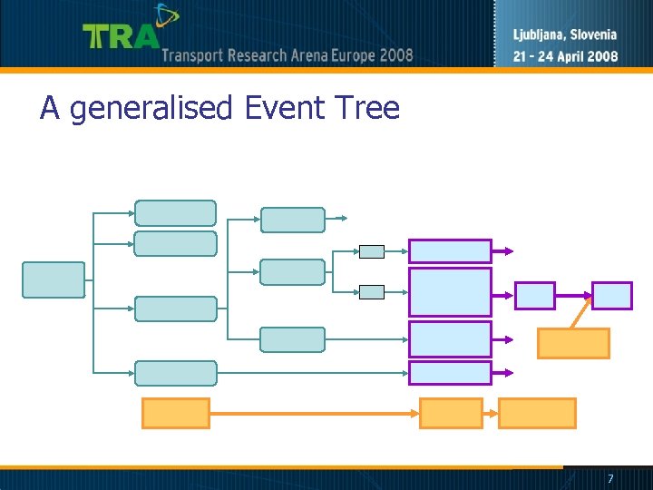 A generalised Event Tree 7 