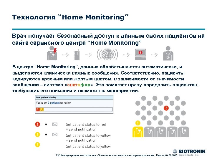 Технология “Home Monitoring” Врач получает безопасный доступ к данным своих пациентов на сайте сервисного
