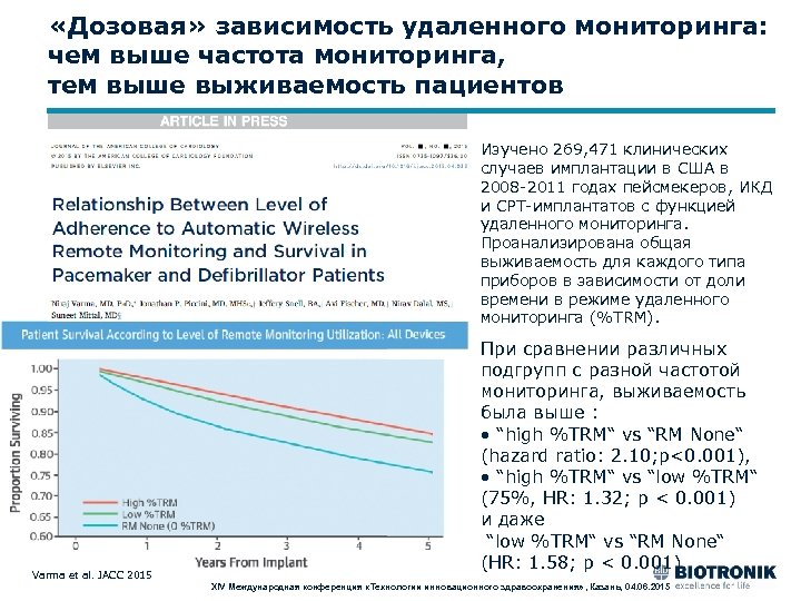  «Дозовая» зависимость удаленного мониторинга: чем выше частота мониторинга, тем выше выживаемость пациентов Изучено