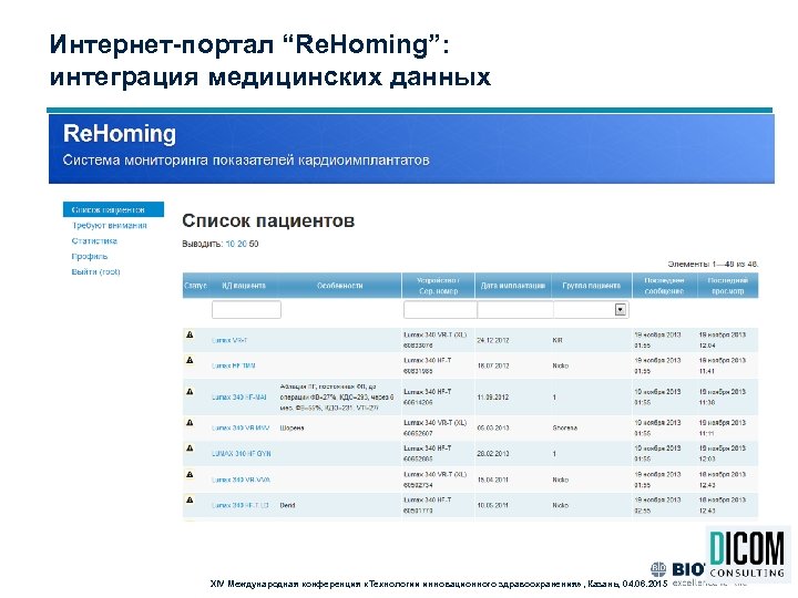 Интернет-портал “Re. Homing”: интеграция медицинских данных XIV Международная конференция «Технологии инновационного здравоохранения» , Казань,