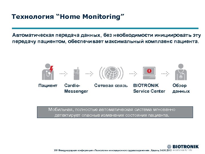 Технология “Home Monitoring” Автоматическая передача данных, без необходимости инициировать эту передачу пациентом, обеспечивает максимальный