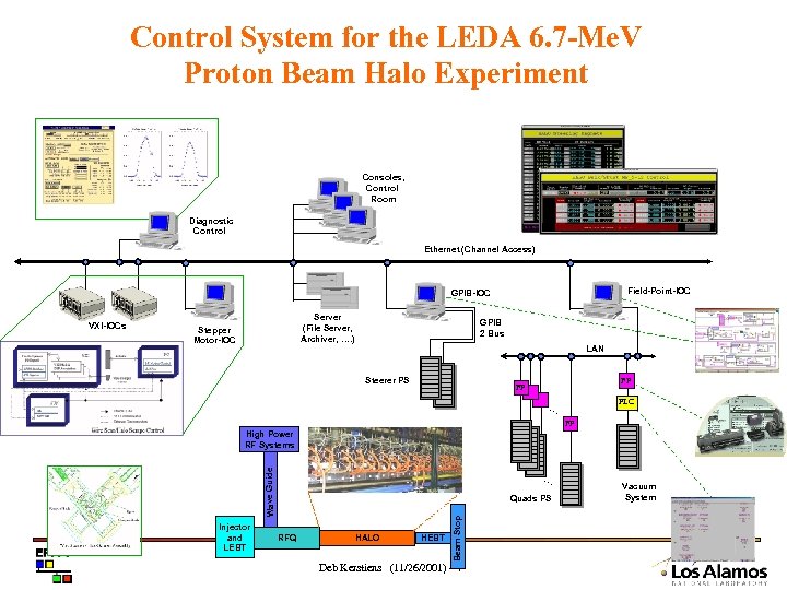 Control System for the LEDA 6. 7 -Me. V Proton Beam Halo Experiment Consoles,