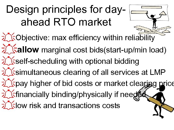 Design principles for dayahead RTO market AObjective: max efficiency within reliability Aallow marginal cost