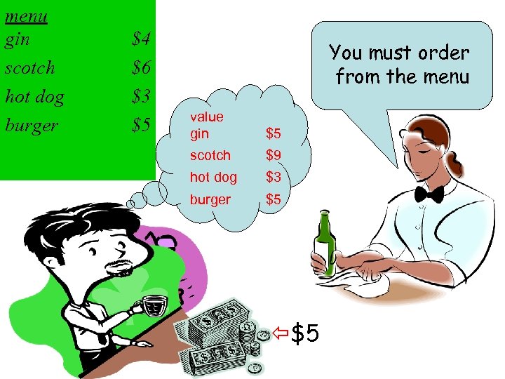 menu gin scotch hot dog burger $4 $6 $3 $5 You must order from