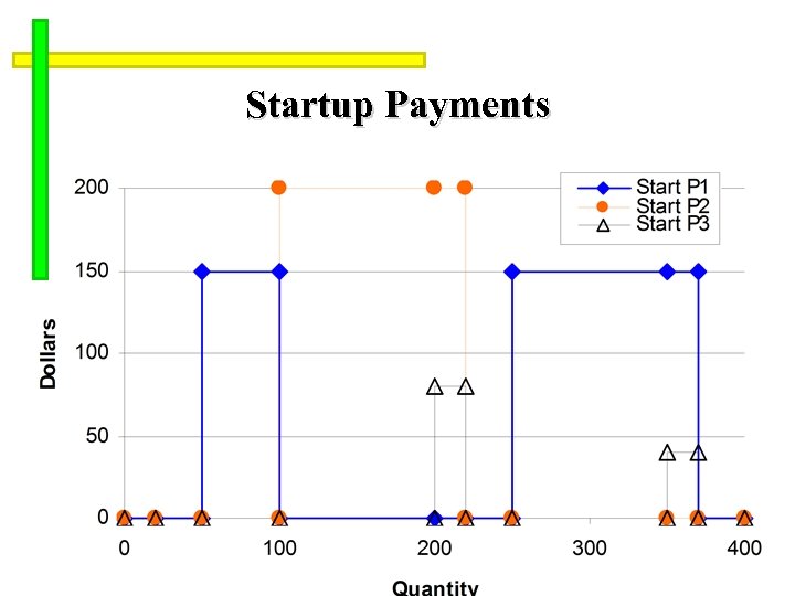 Startup Payments 