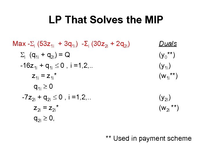 LP That Solves the MIP Max - i (53 z 1 i + 3