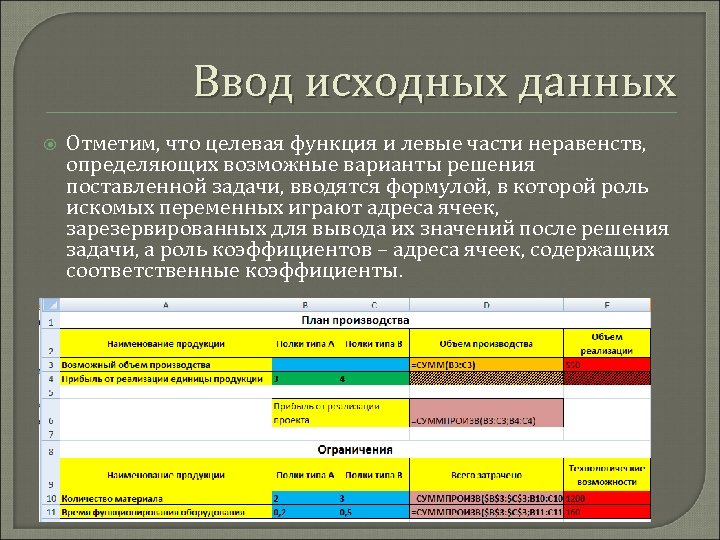 Ввод исходных данных Отметим, что целевая функция и левые части неравенств, определяющих возможные варианты