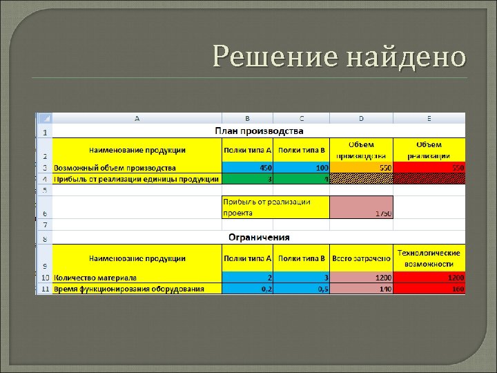 План решения задач на оптимизацию