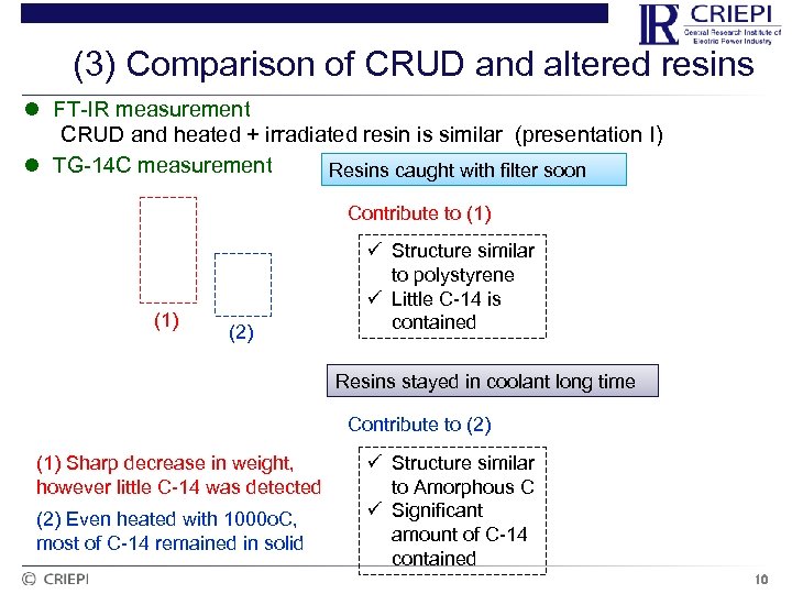 (3) Comparison of CRUD and altered resins l FT-IR measurement CRUD and heated +