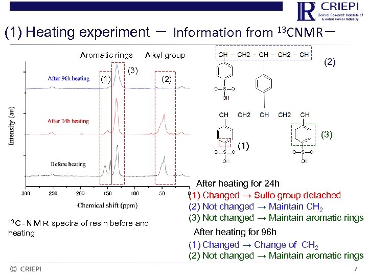 (1) Heating experiment － Information from 13 CNMR－ Aromatic rings (1) Alkyl group (3)