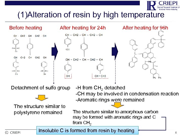 (1)Alteration of resin by high temperature Before heating After heating for 24 h Detachment