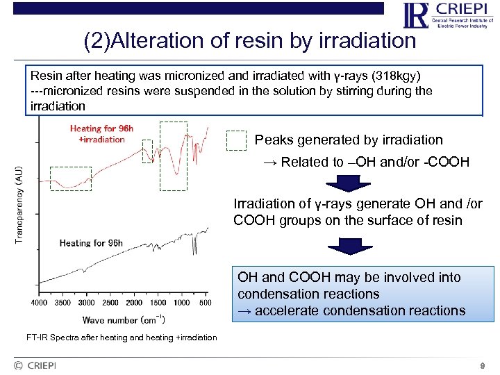 (2)Alteration of resin by irradiation Resin after heating was micronized and irradiated with γ-rays