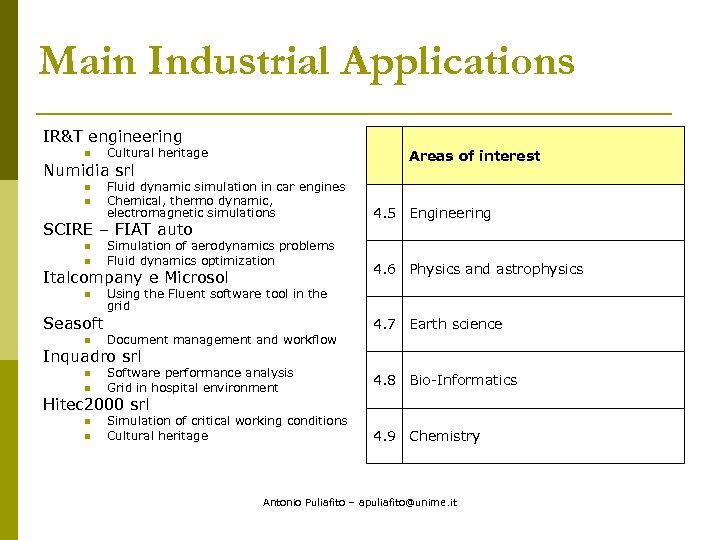 Main Industrial Applications IR&T engineering n Cultural heritage Areas of interest Numidia srl n